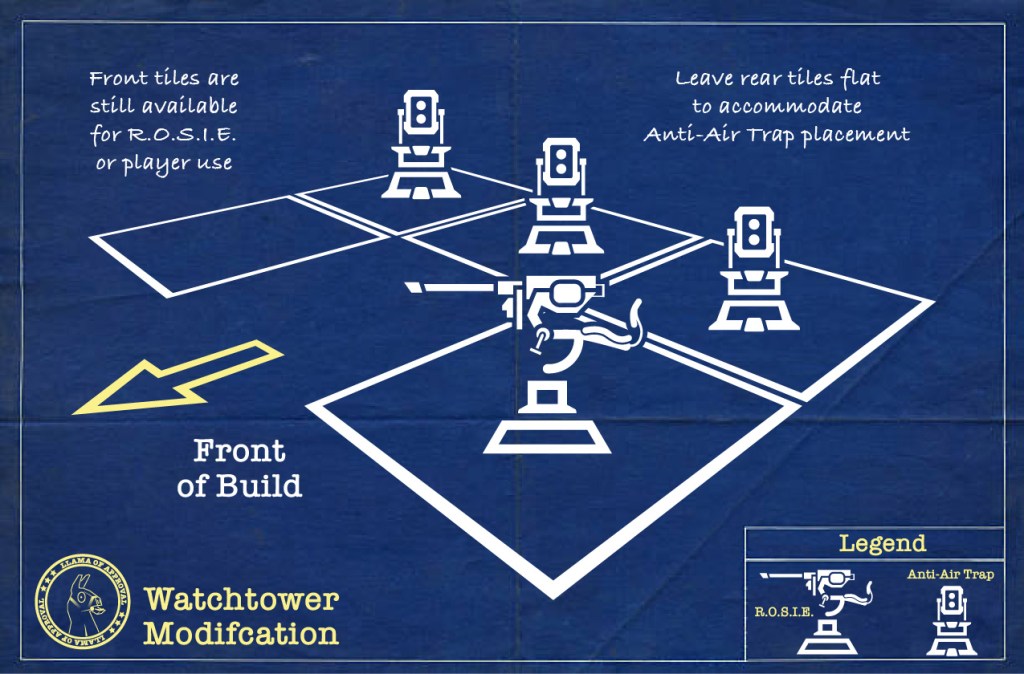 Fortnite: Save the World Watchtower blueprint.